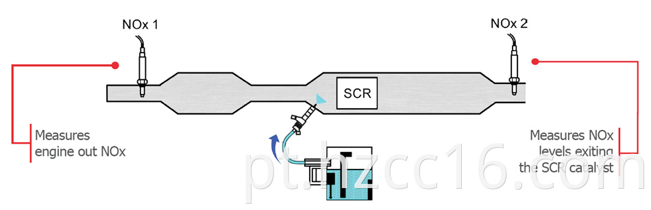 nox-sensors-diagram